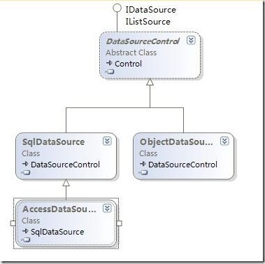 DataSourceControl暴露的缓存